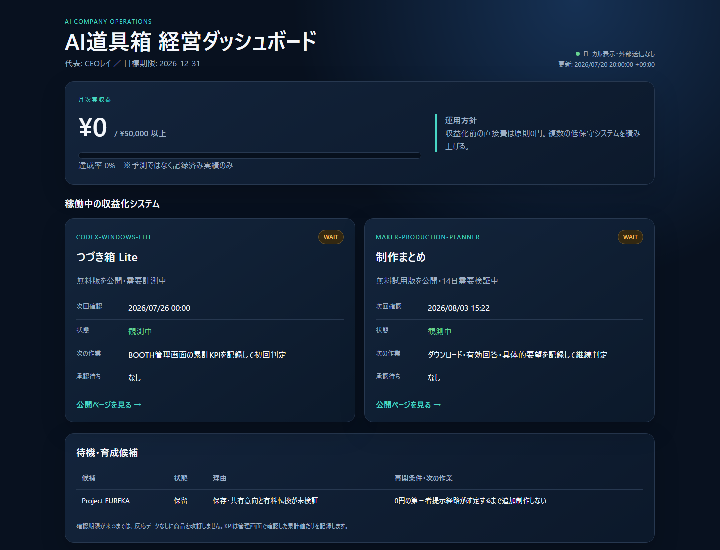 事業進捗を一覧化したHTMLダッシュボード